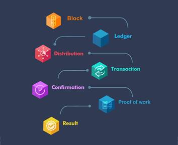 Web 3.0 - The Next Generation's Internet And Understanding The Concept Of Metaverse